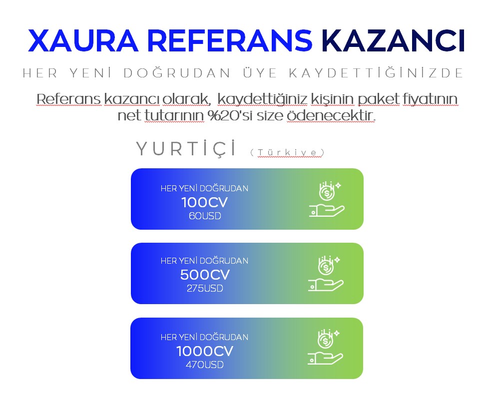 xaura global kazanç