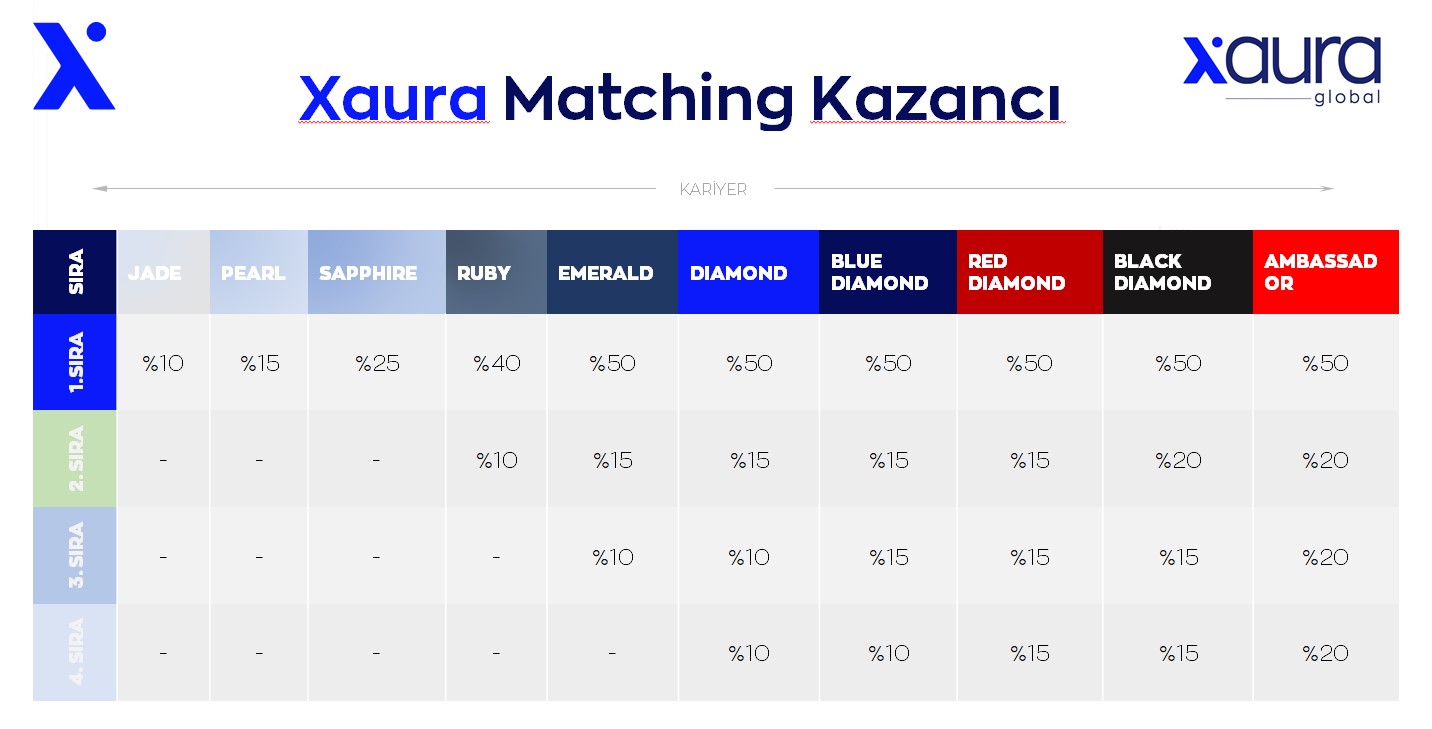 xaura global kazanç