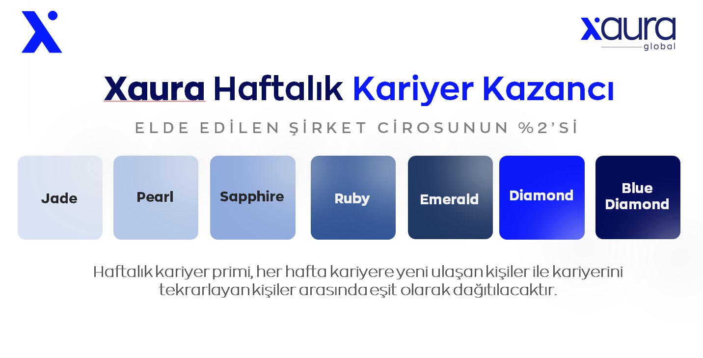 xaura global kazanç